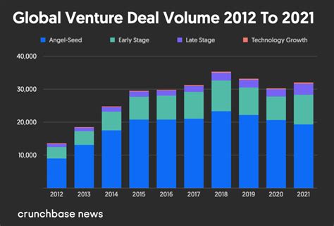 cruise crunchbase|vc financing rounds.